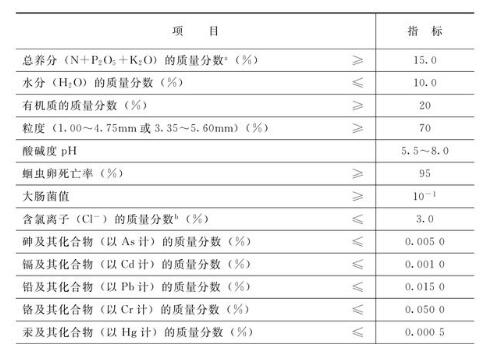 有机无机复混肥